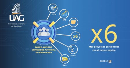 Cómo una aceleradora gestionó 6 veces más proyectos sin colapsar